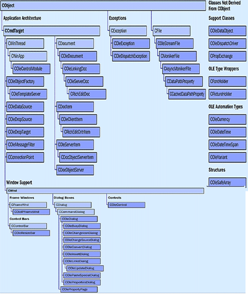 activex component
