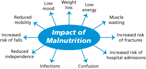 malnutrition
