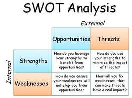 SWOT-Analysis in internship report