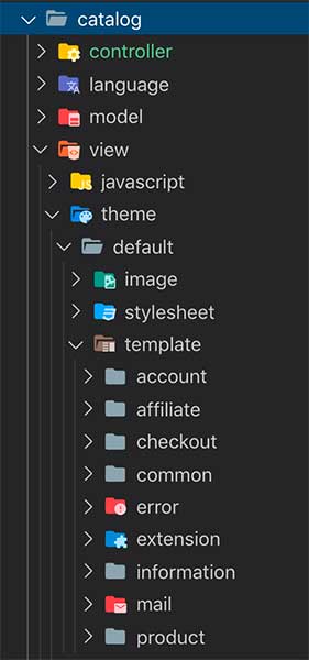 Opencart theme folder structure