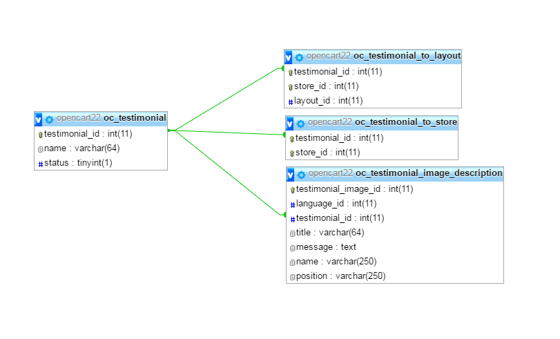 custom table schema for Testimonial