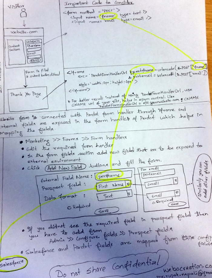 How to integrate pardot in website?