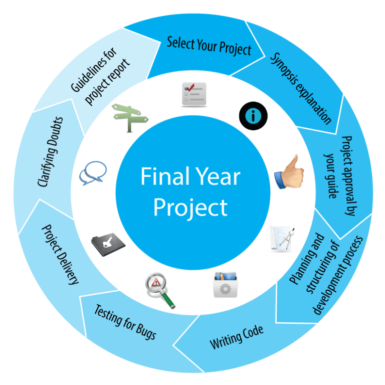 Final year Project Proposal On E-shopping with affiliation