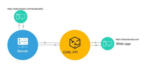 Opencart API