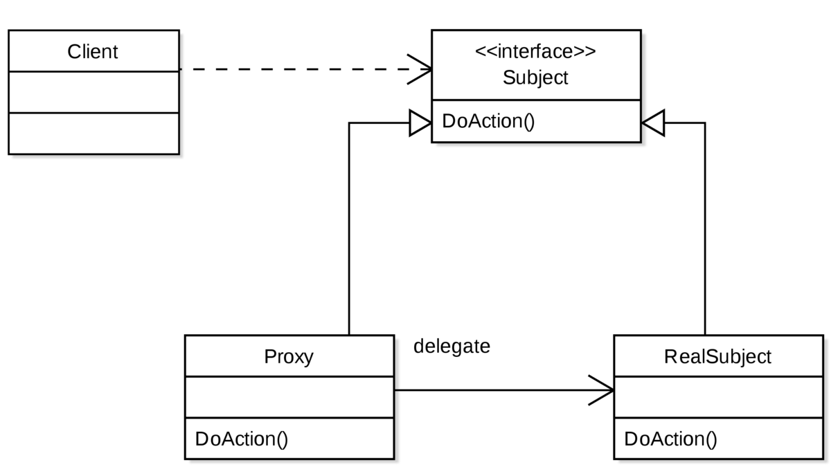 Proxy Opencart