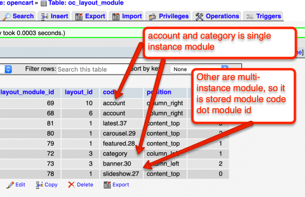 Opencart database layout