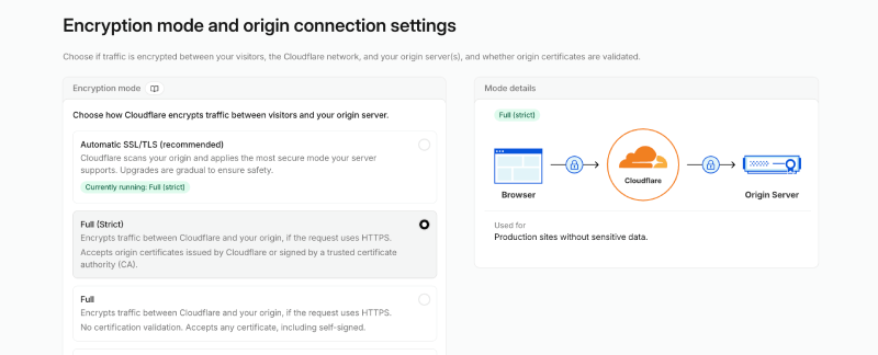 SSL Cloudflare Opencart