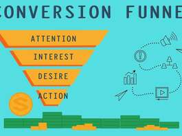 Sales Conversion Funnel
