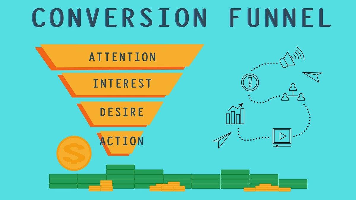 Sales Conversion Funnel
