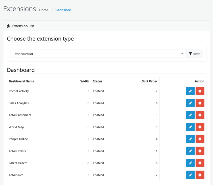 Dashboard extensions reports