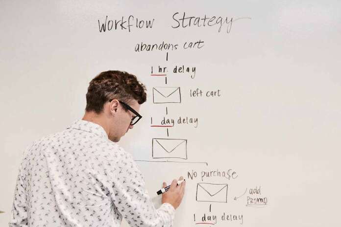 Marketing Automation workflow