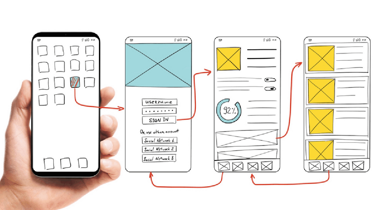 Transforming Digital Success with UX/UI, Design great Experiences