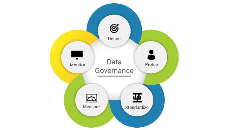 Data Governance