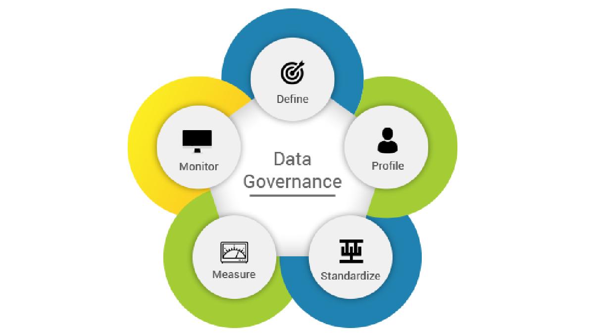 Data Governance