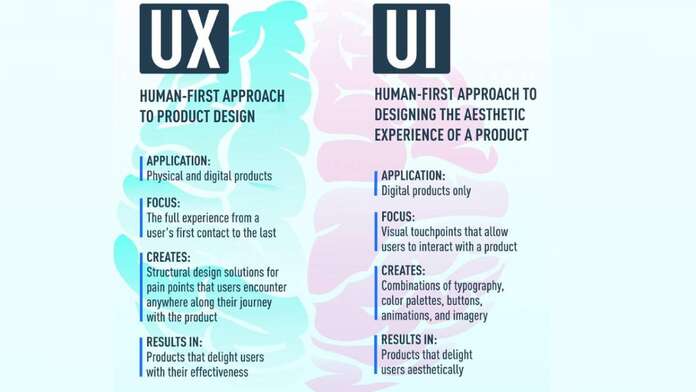 UX UI