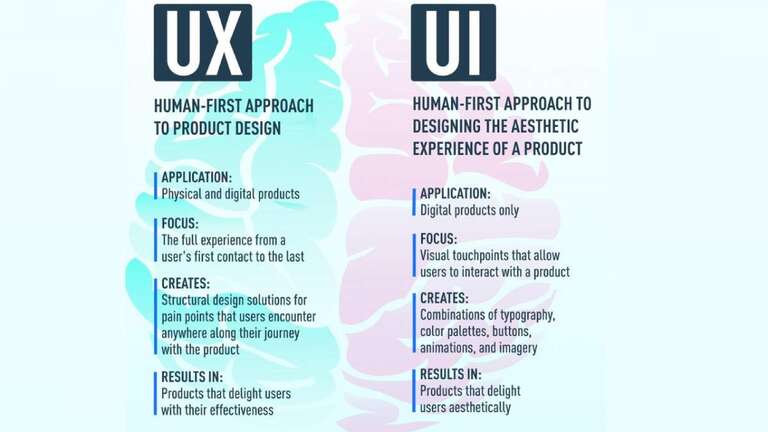 UX UI