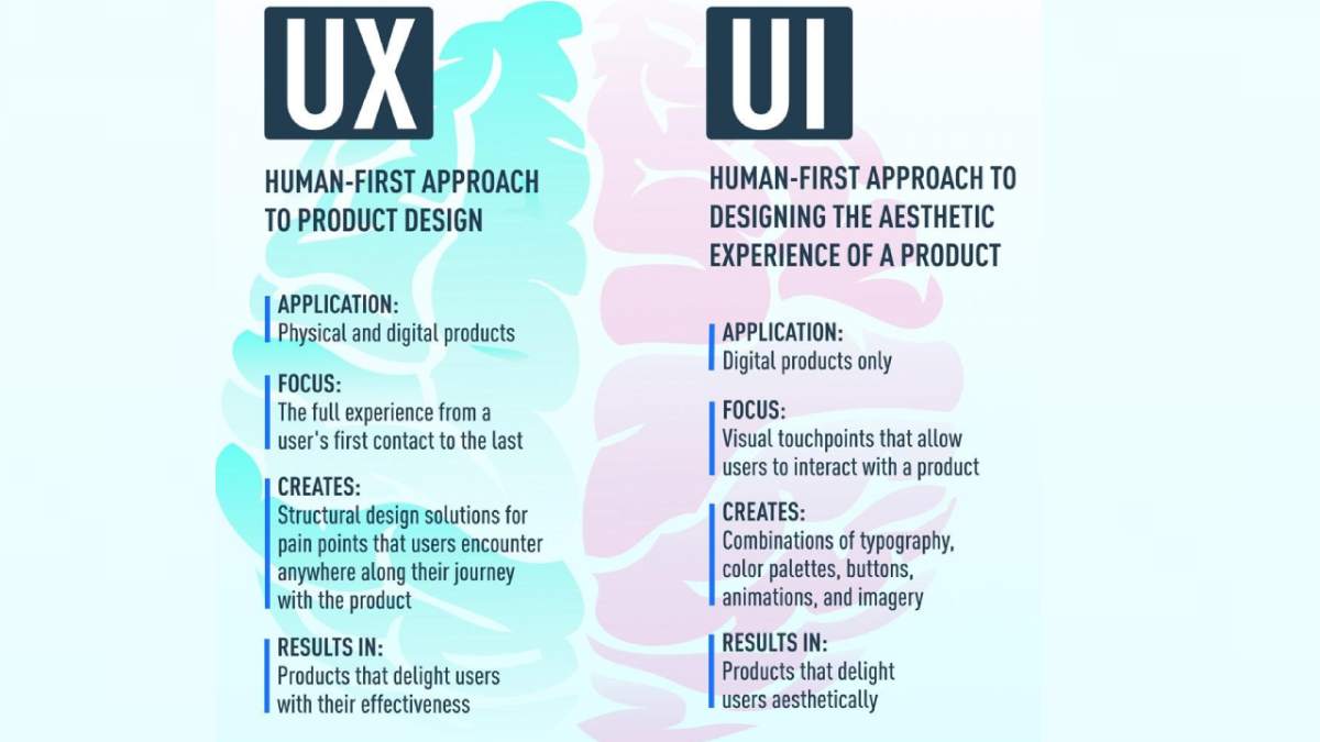 UX vs. UI Design: What's the Difference? [2024 Guide]