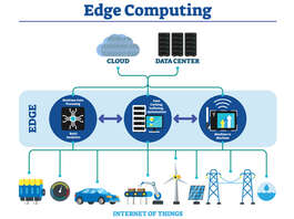 Edge Computing