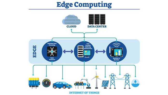 Edge Computing
