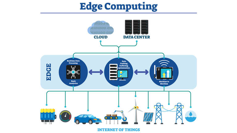 Edge Computing