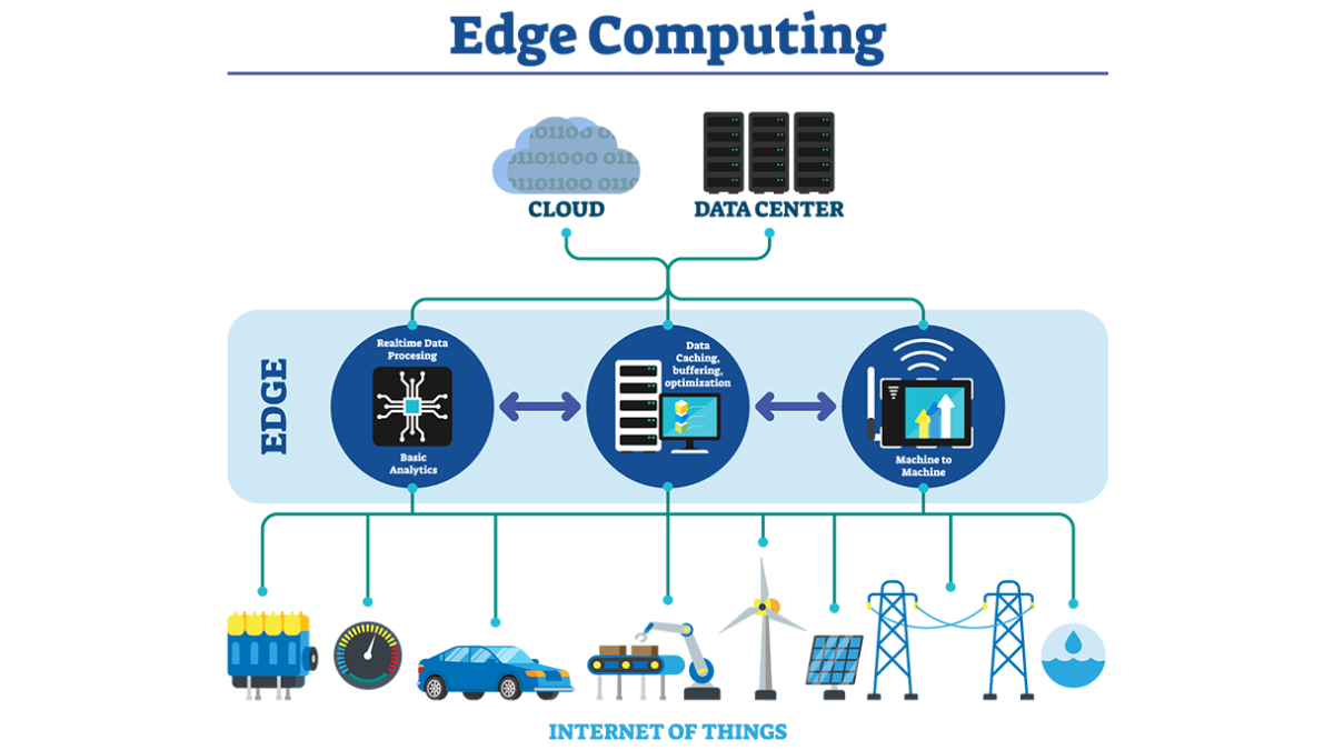 Edge Computing