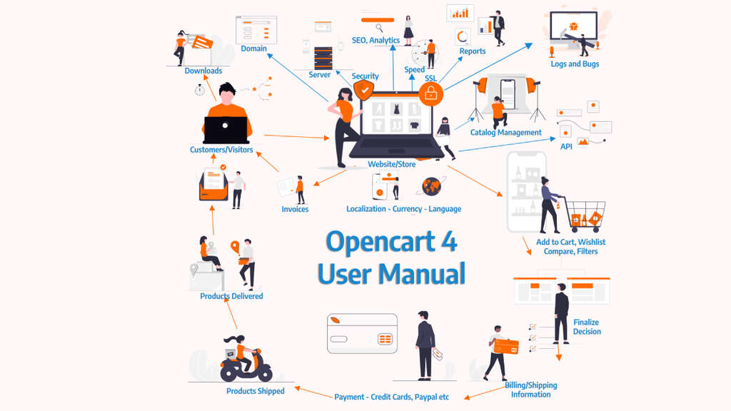 Opencart user manual