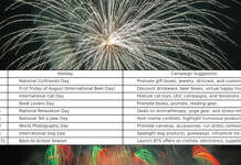 Top August Holidays and Their Usefulness for E-commerce Marketing August Holidays