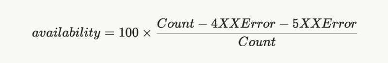 Availability Count