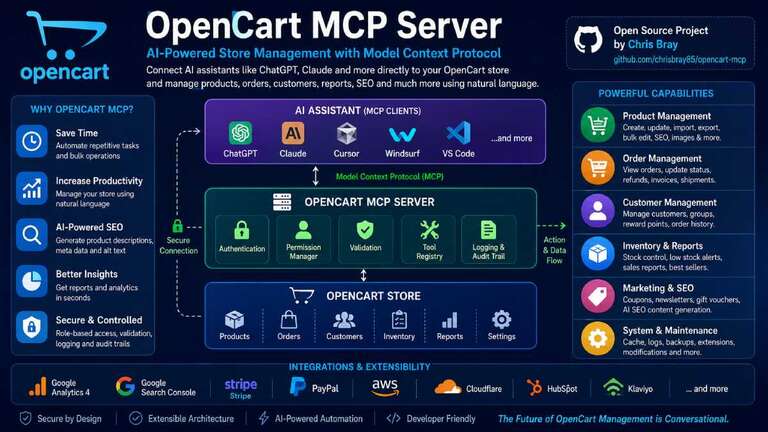 Opencart MCP server