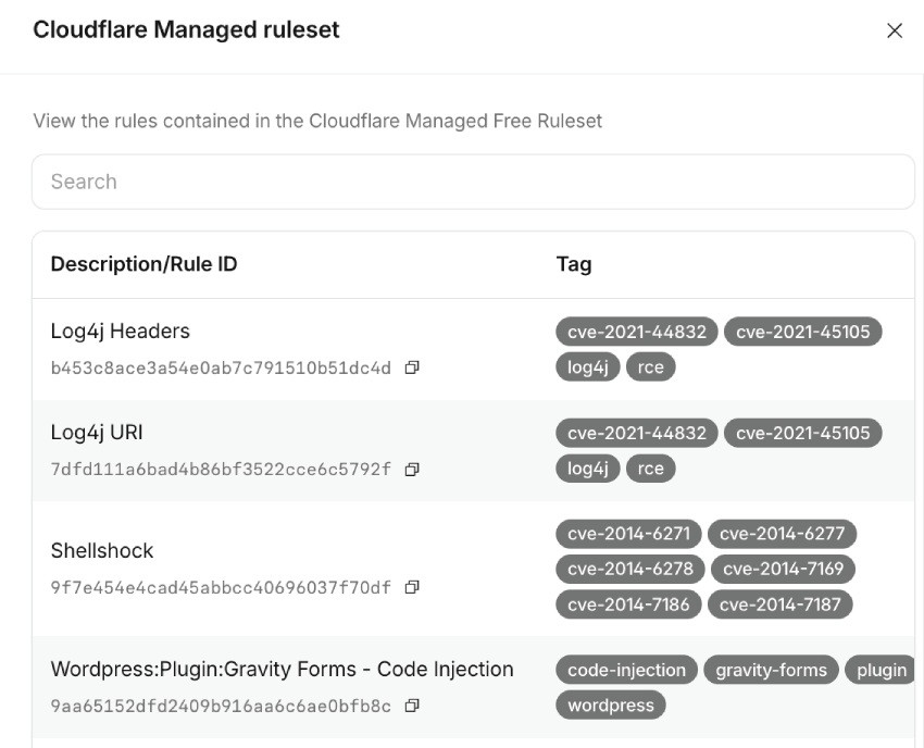 Cloudflare managed ruleset rules