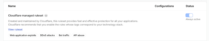 Cloudflare managed ruleset
