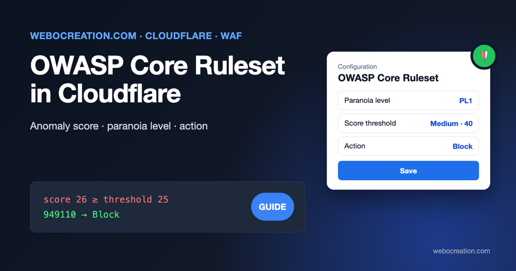 Cloudflare owasp core ruleset configuration