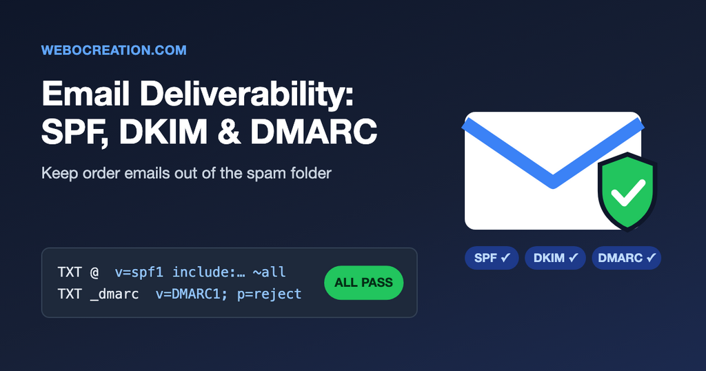 eCommerce email deliverability spf dkim dmarc