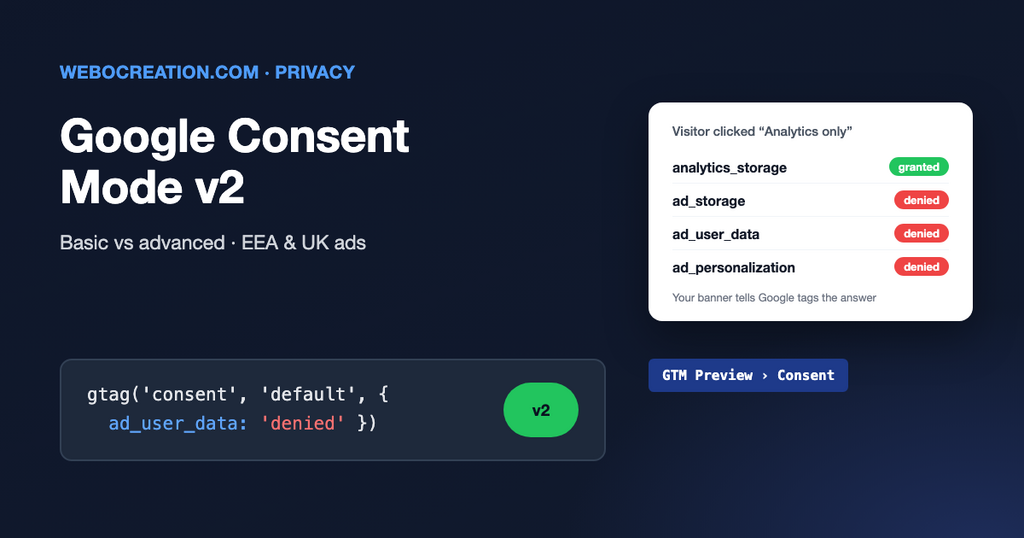 Google consent mode v2 for marketers