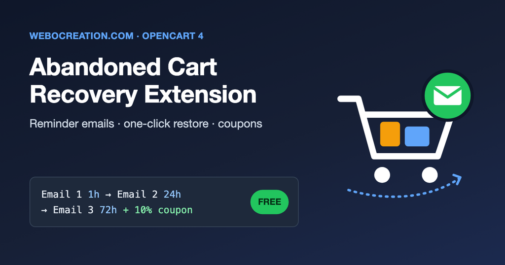 Opencart 4abandoned cart recovery