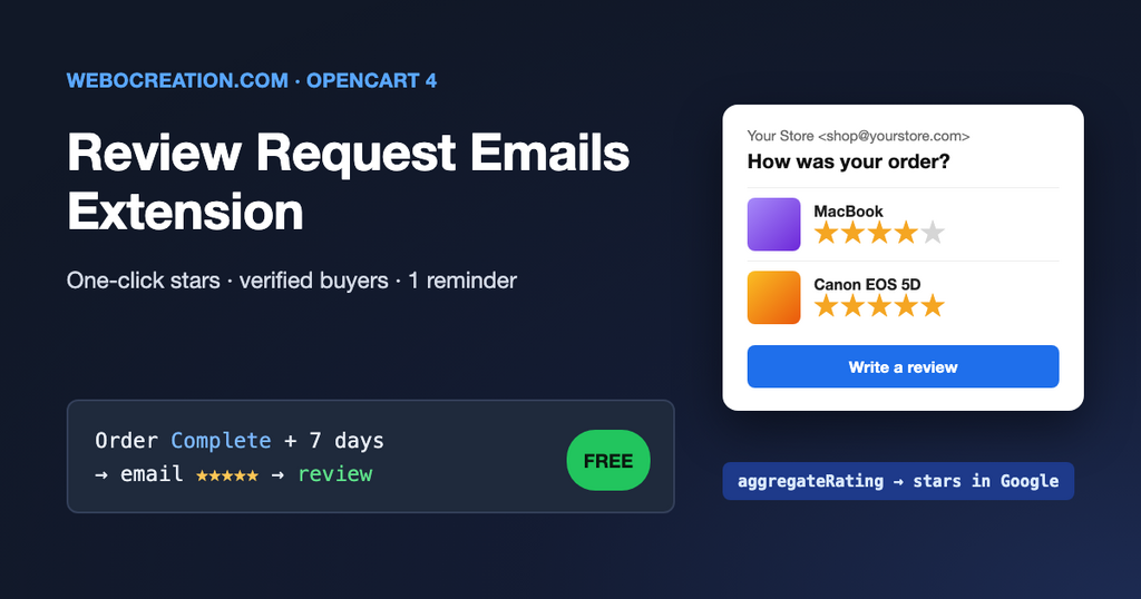 Review request emails