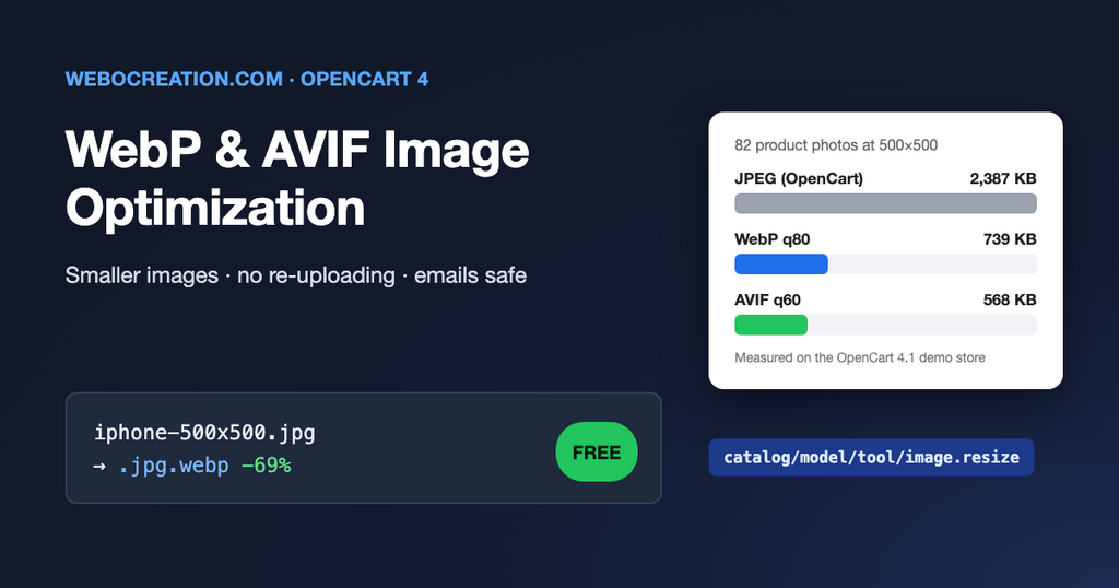 Opencart 4 WebP & AVIF images