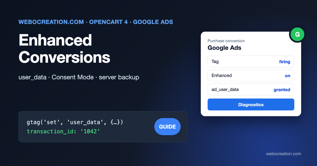 Opencart Google Ads enchanced conversions
